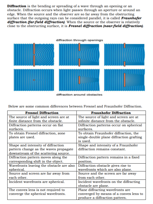 Figure 1.1 illustrates Huygens's principle. The original wave front AA' is traveling