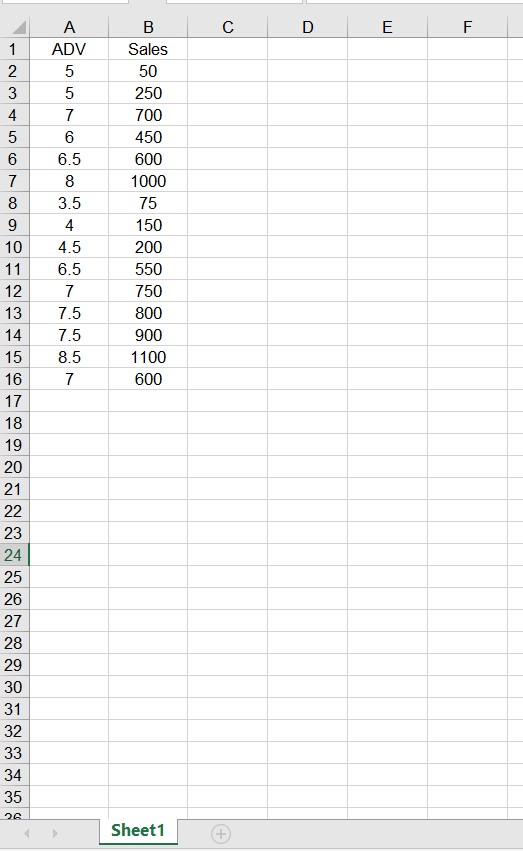 questions (Excel Instructions are provided in different file) 1. Determinants of Sales: