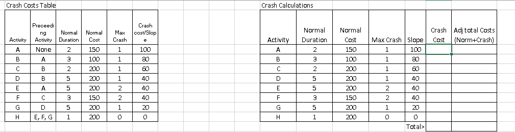 Use the information contained below to create a network diagram. Then compress