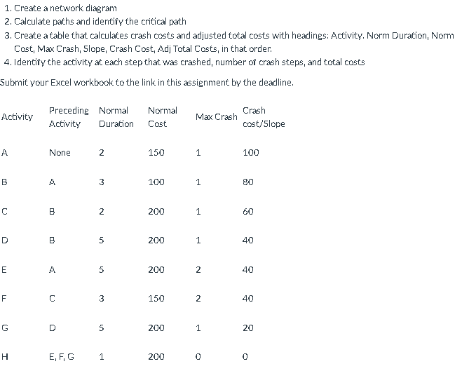 until you reach the crash point of the network. For each move