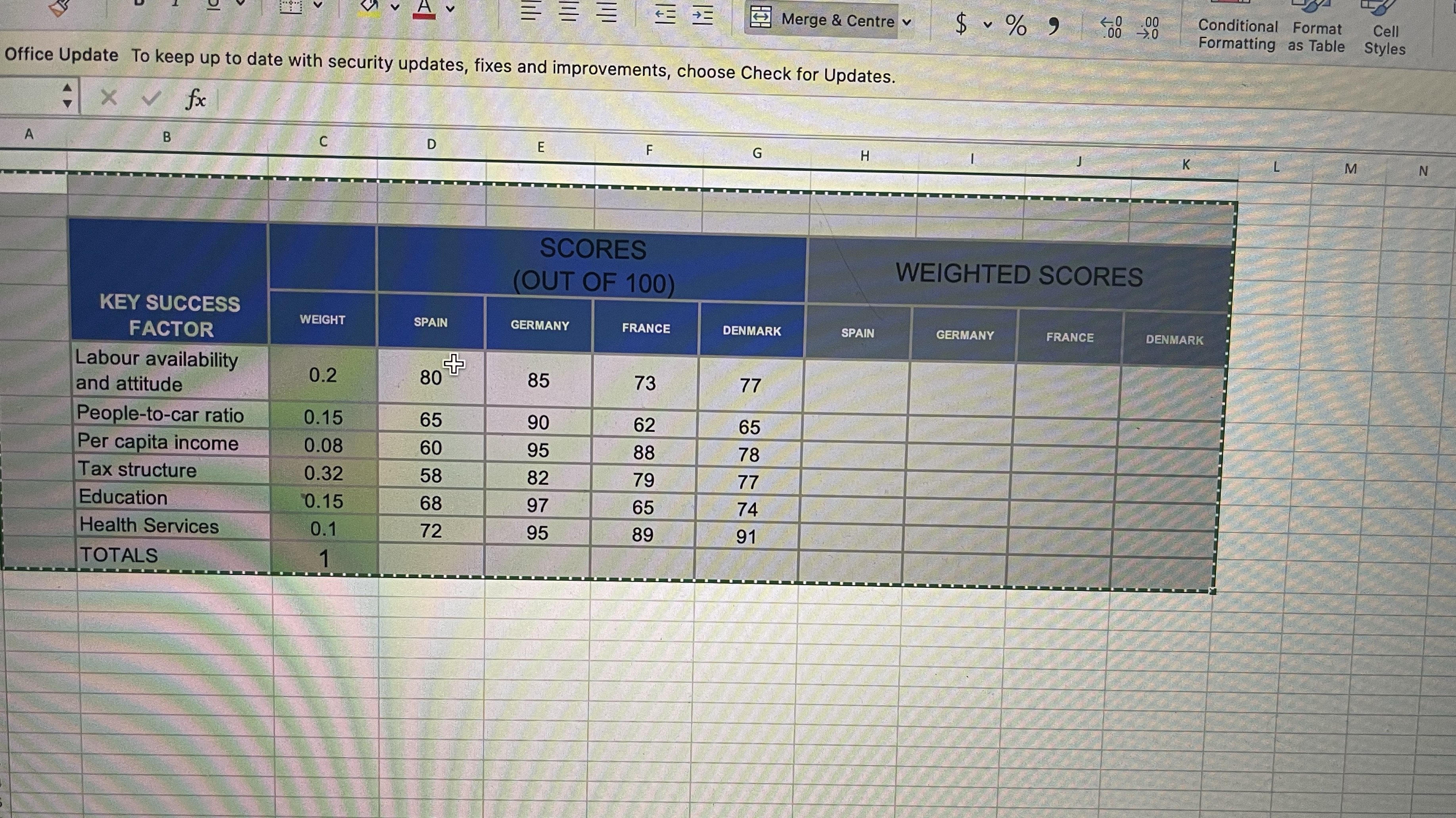  Merge & Centre v $ ~ % " 00 .00 Conditional