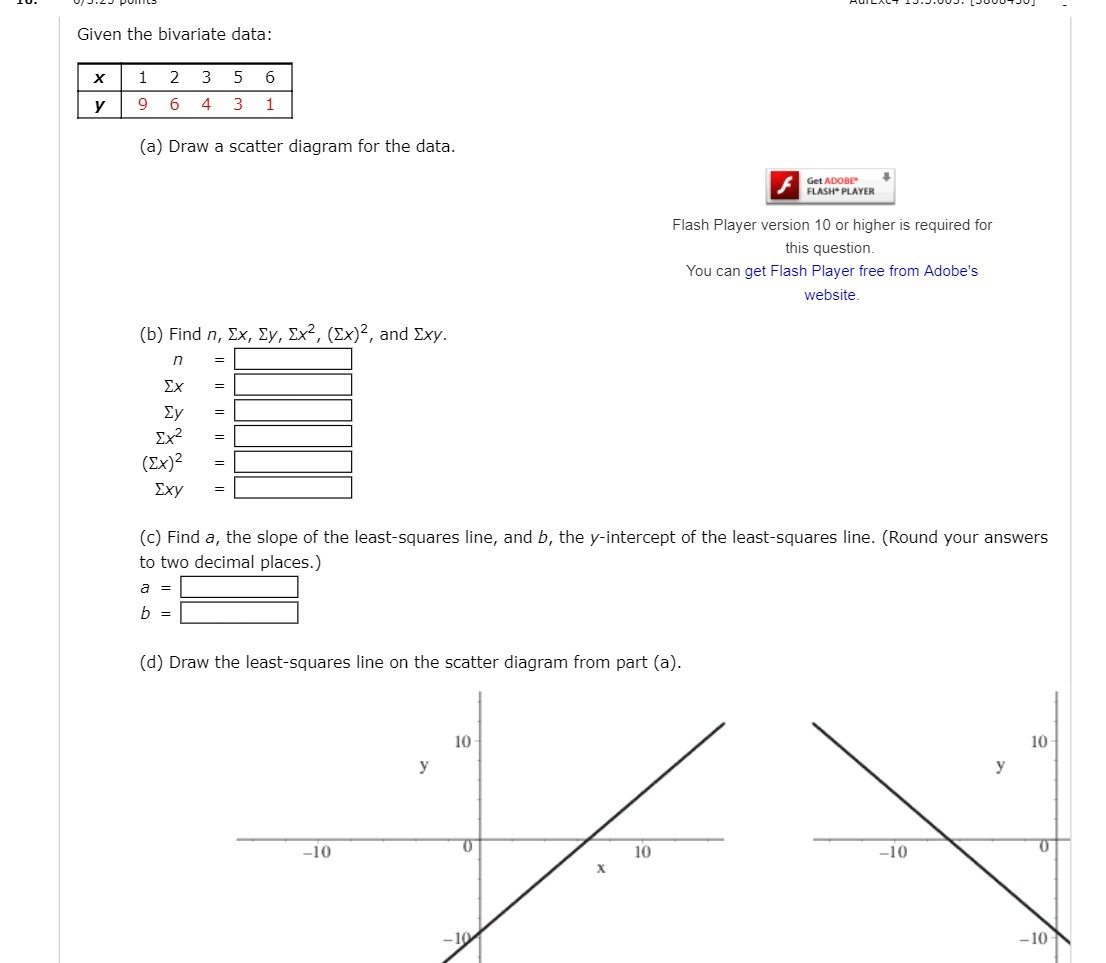  Given the bivariate data: X 1 2 3 5 6 y