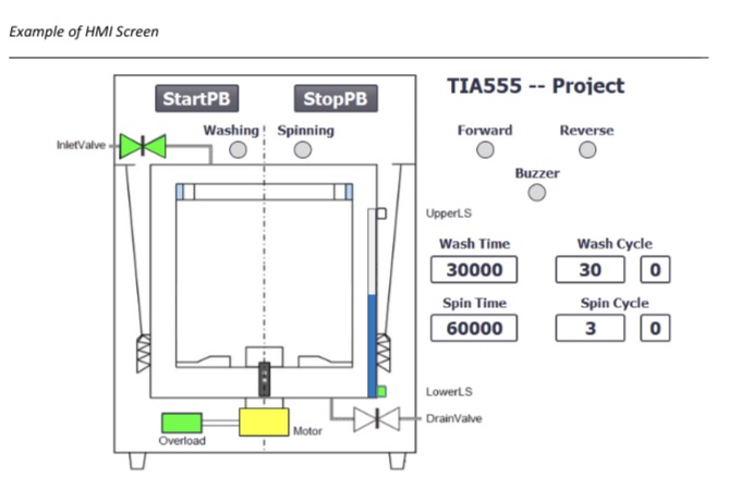 Project Objectives:Configure, program, and trouble shoot sequential processes with multiple PLC programming