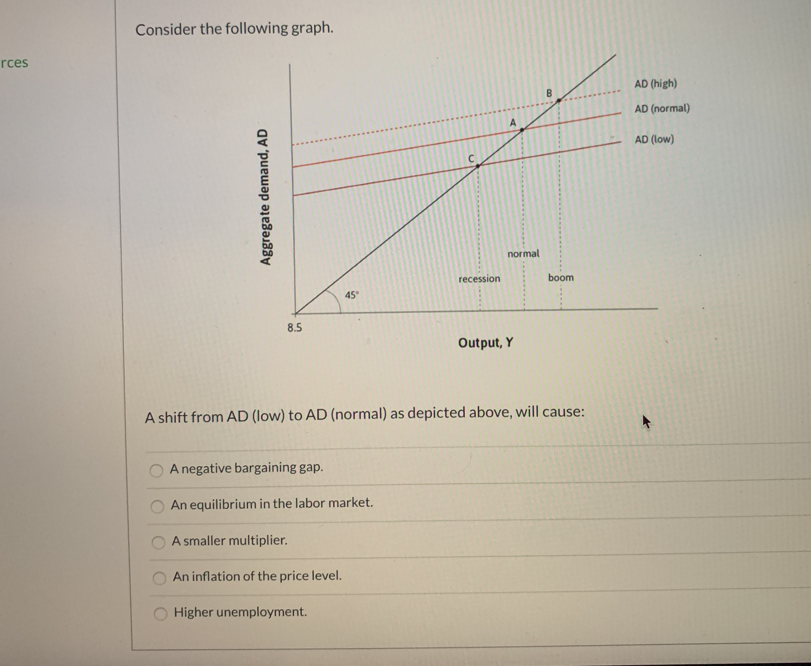 I need help Consider the following graph. rces AD (high) AD (normal)