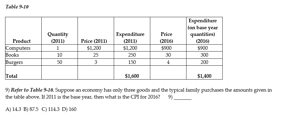  Table 9-10 Expenditure (on base year Quantity Expenditure Price quantities) Product
