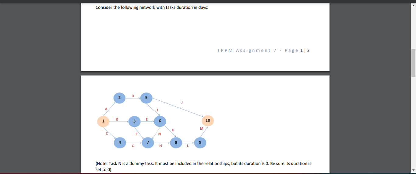 Consider the following network with tasks duration in days: TPPM Assignment