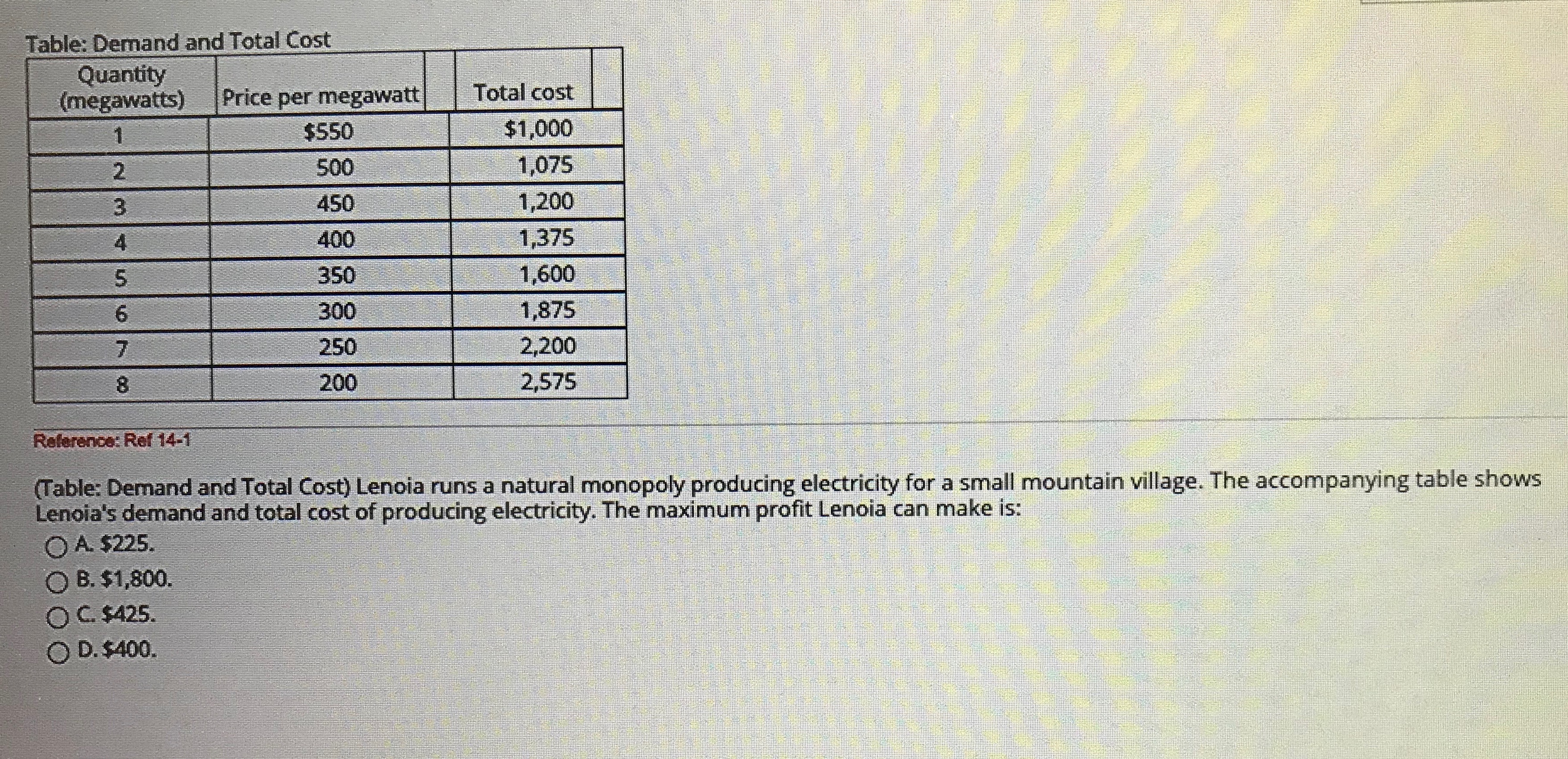 Please guide me through this. Thank you Table: Demand and Total Cost