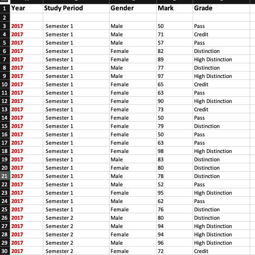  1 Year Study Period Gender Mark Grade 2 3 2017 Semester
