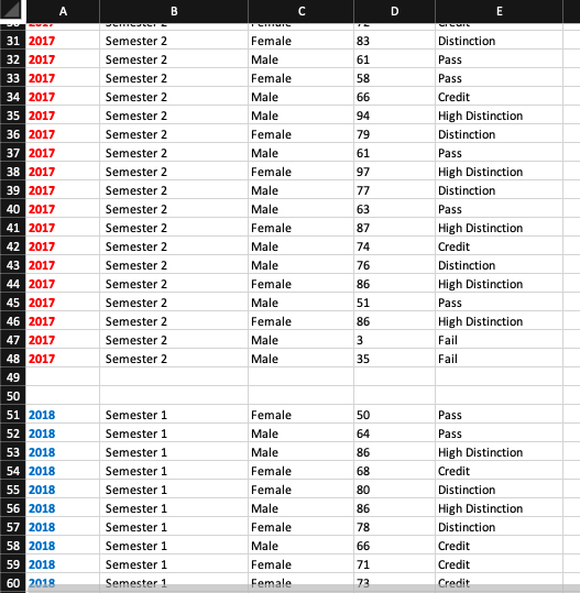 1 Male 50 Pass 2017 Semester 1 Male 71 Credit 5 2017