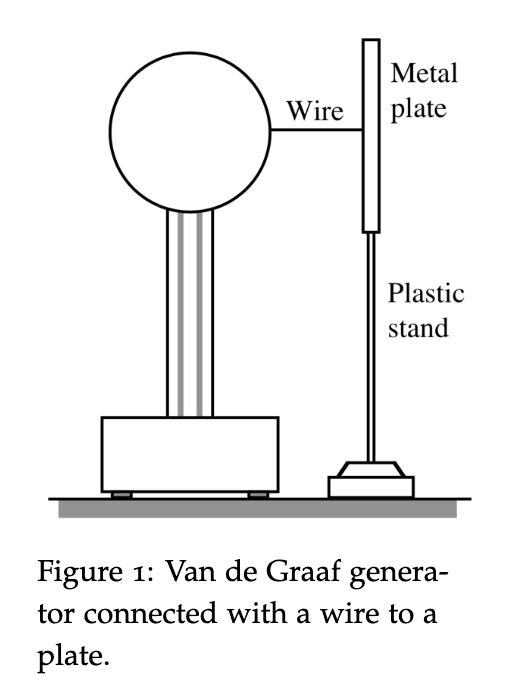 with a wire to a metal plate, as shown in Figure 1.