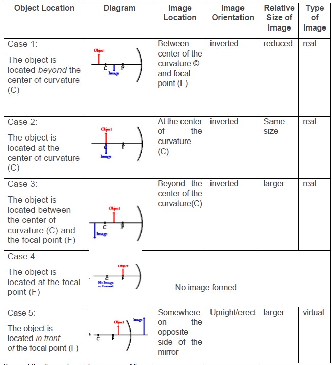 PART I. Using a ruler or any straight edge and a scale