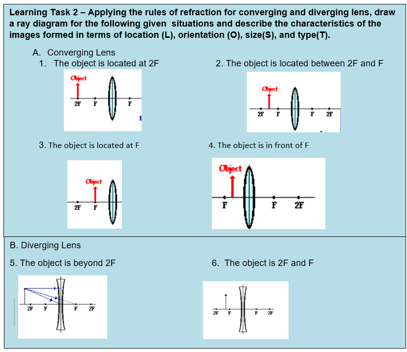 of your choice and applying the steps in ray diagramming, complete the