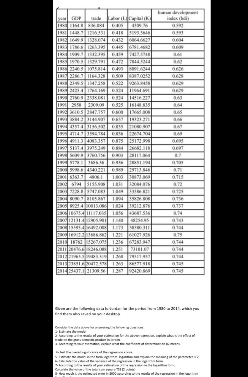 Plez solve it fast human development year GDP trade Labor (L) Capital