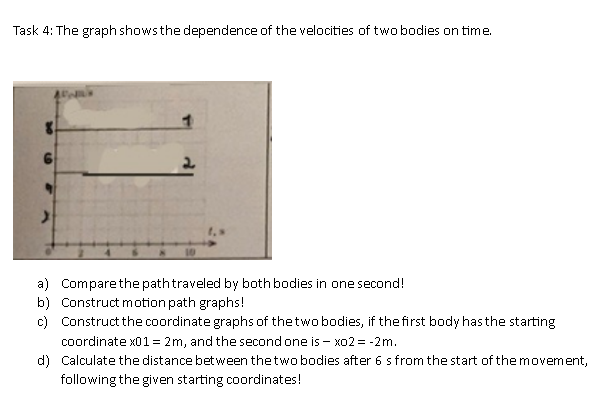 s 15 -15 Please fill in for (coordinate, displacement, path, and speed).