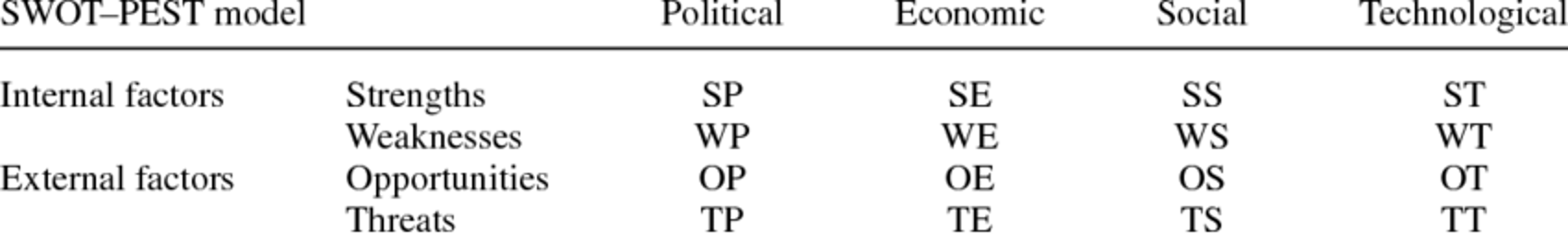Identify and evaluate three (3) foreign countries that you would consider for