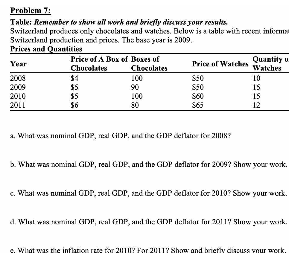 Problem 7: Table: Remember to show all work and briefly discuss