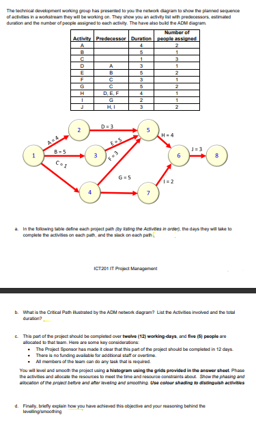 QUESTION The technical development working group has presented to you the network