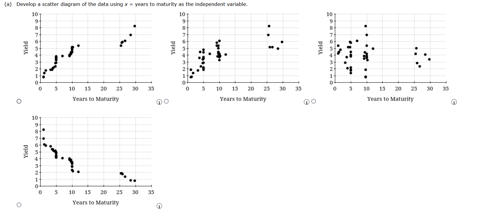 A sample containing years to maturity and yield (%) for 40 corporate