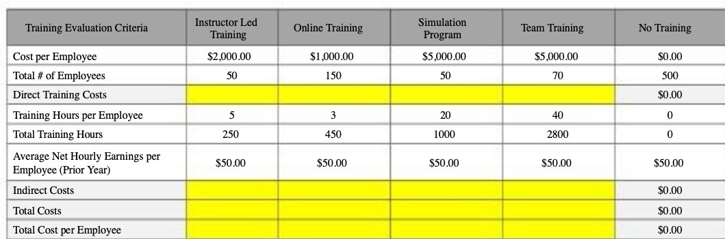  Training Evaluation Criteria Instructor Led Training Online Training Simulation Program Team