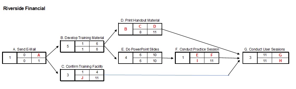 Riverside Financial D. Print Handout Material B C D 8 11