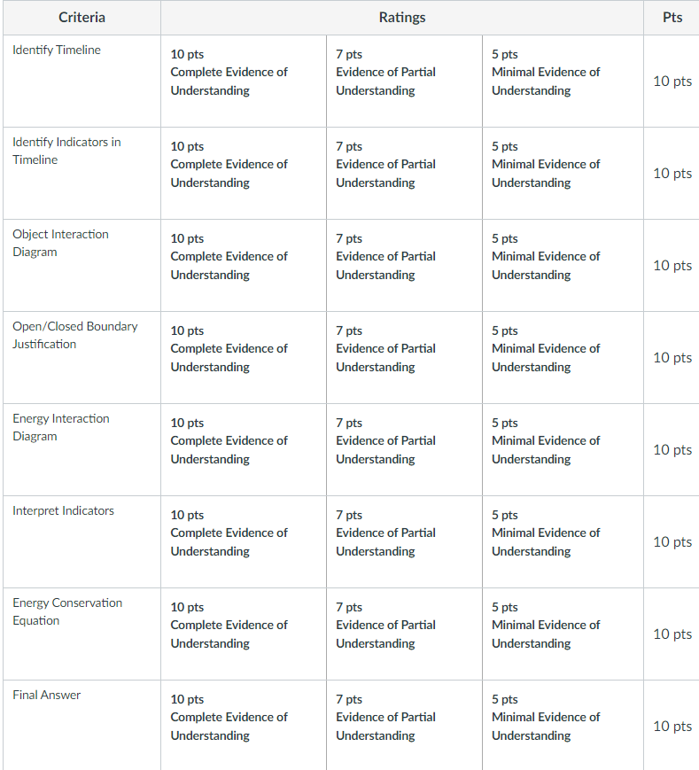 the prompts in the quiz below. Be sure to apply a model