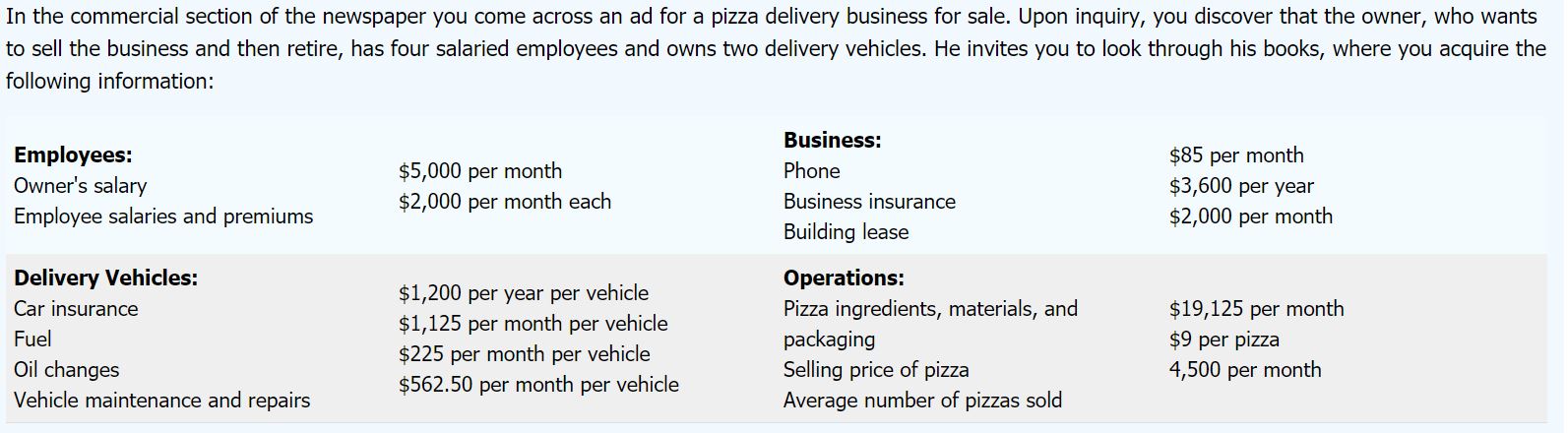 Cost function C (x) 3?- is the cost of producing x units
