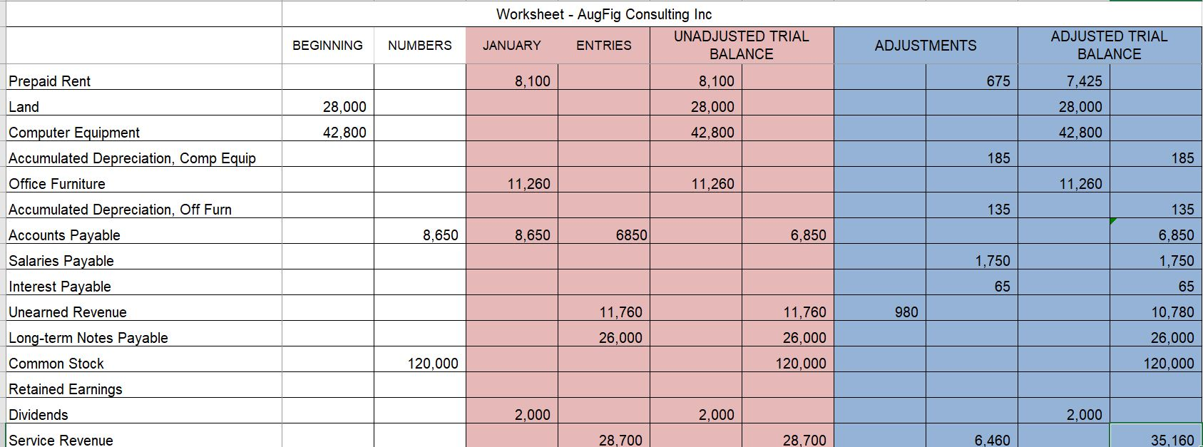 JUST NEED THE COMPLETE BALANCE SHEET FOR THIS FIXING THE ERRORS I