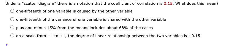 Under a "scatter diagram" there is a notation that the coefficient
