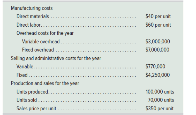 Costing Assignment - CLO 1, CLO 3 Based on the content covered