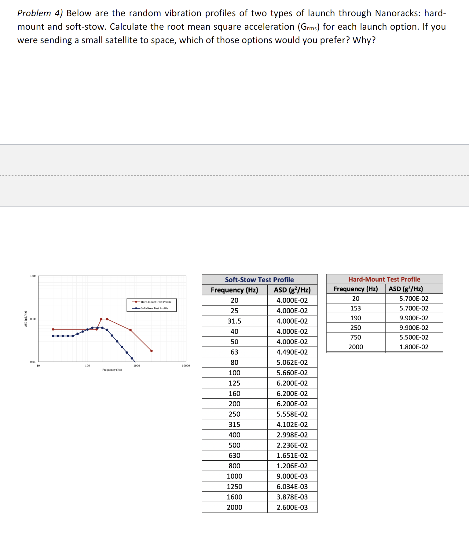 at 500 km altitude at 55 inclination. Its telescope has a field