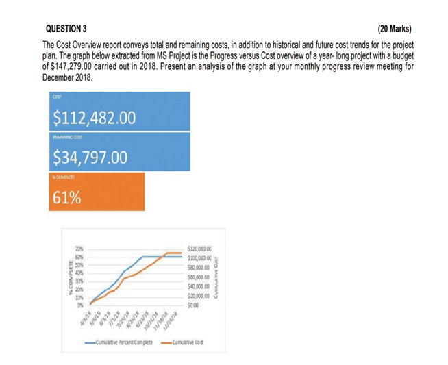  QUESTION 3 (20 Marks) The Cost Overview report conveys total and