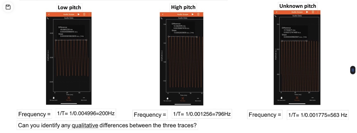 Can you identify any qualitative differences between the three traces? Low pitch