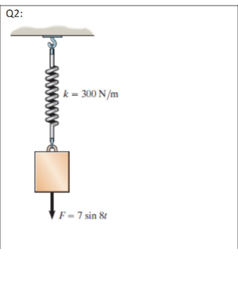 stiffness of 300 Mm. If the block is acted upon by a