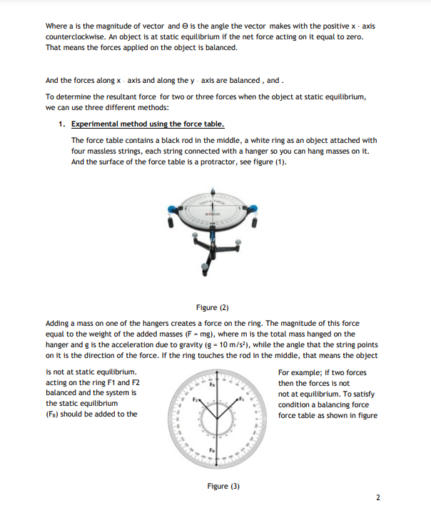 where its length represents the magnitude of the vector, and the angle