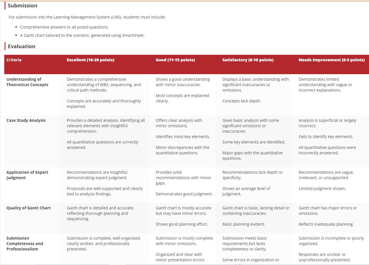 The managerial process (Eighth edition). McGraw Hill. . Case 6.2: Ventura Baseball