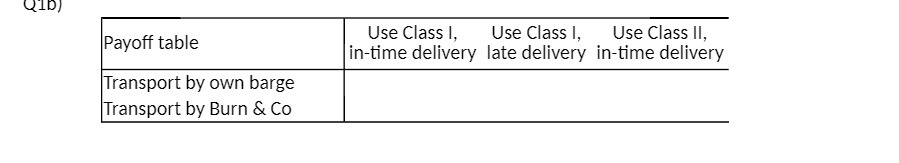  Q1D) Payoff table Use Class I, Use Class I, Use Class