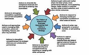 Research and select a sample strategic plan for Chevron. Be sure it