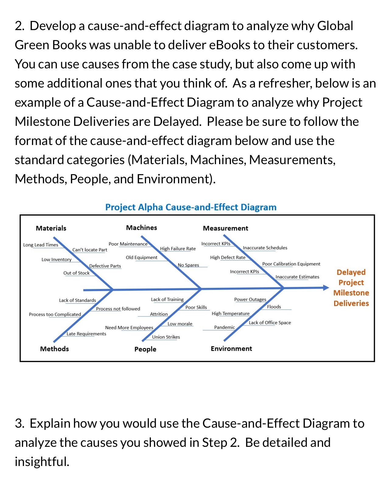 Using these risks : Unpredictable Order Volumes and Timings: The unpredictability of