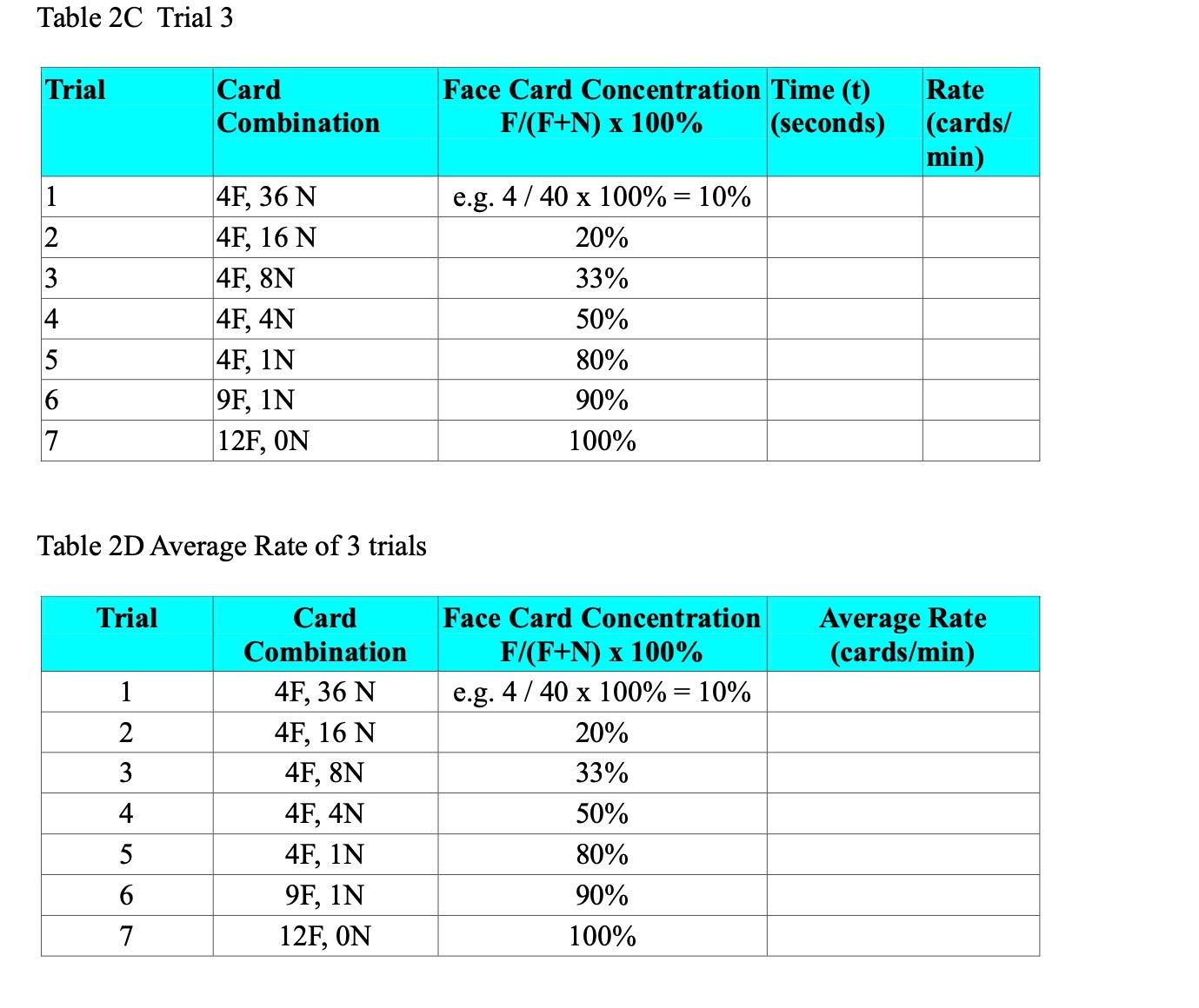 Table 2C Trial 3 Trial Card Face Card Concentration Time (t)