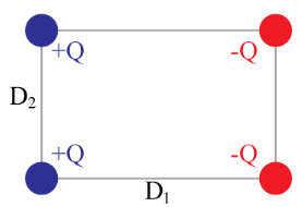 magnitude @ = 45 nC are placed on the corners of a