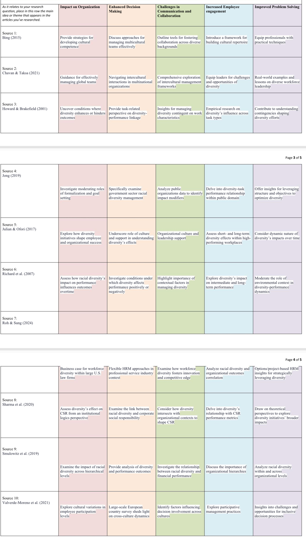 Research Question: How does racial diversity affect performance in project management? Field