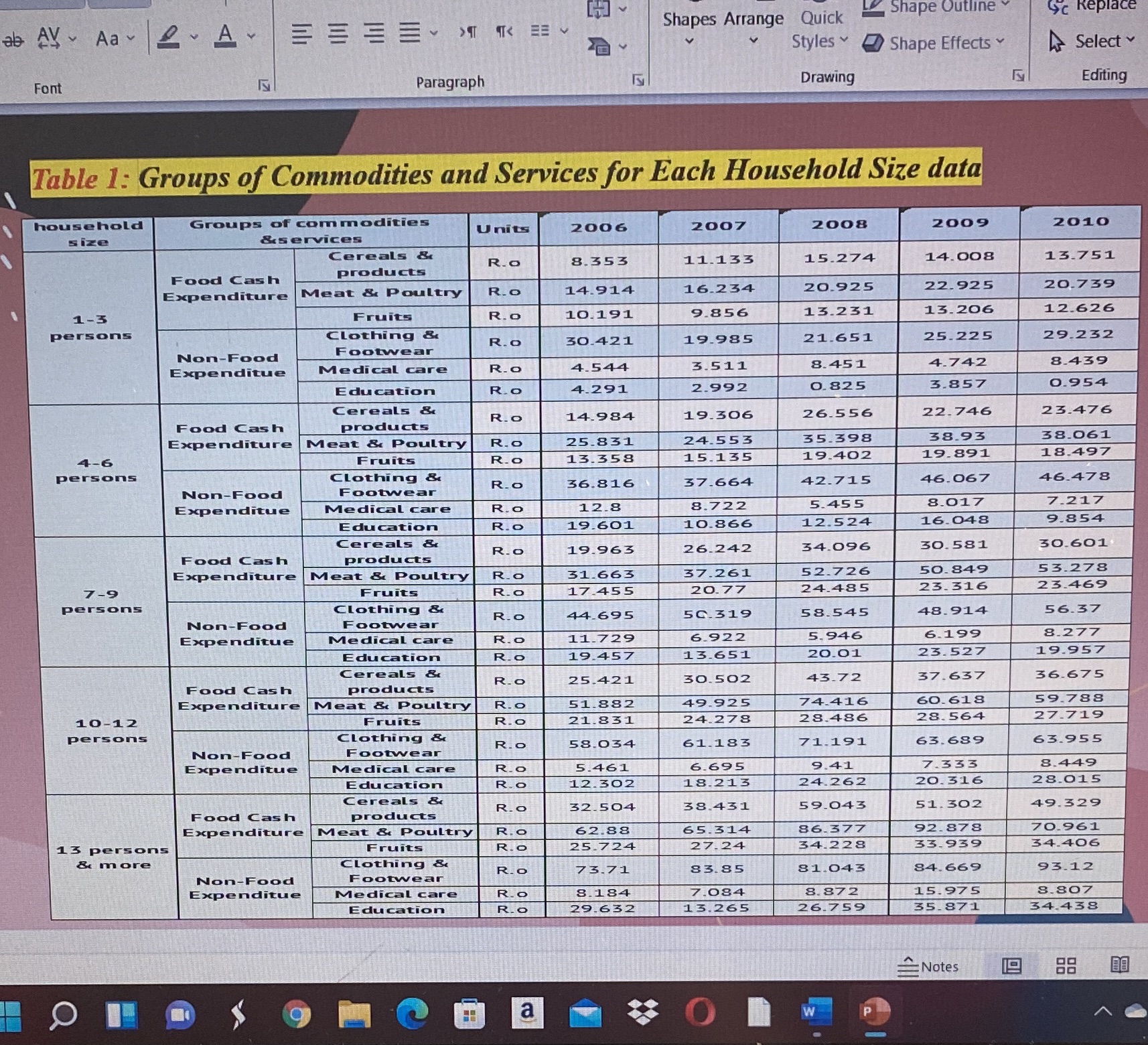 Explanation for this table 9c Replace ab AV ~ Aa DAY Shapes