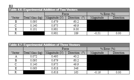  B3 Table 4.6: Experimental Addition of Two Vectors Force Error (80)