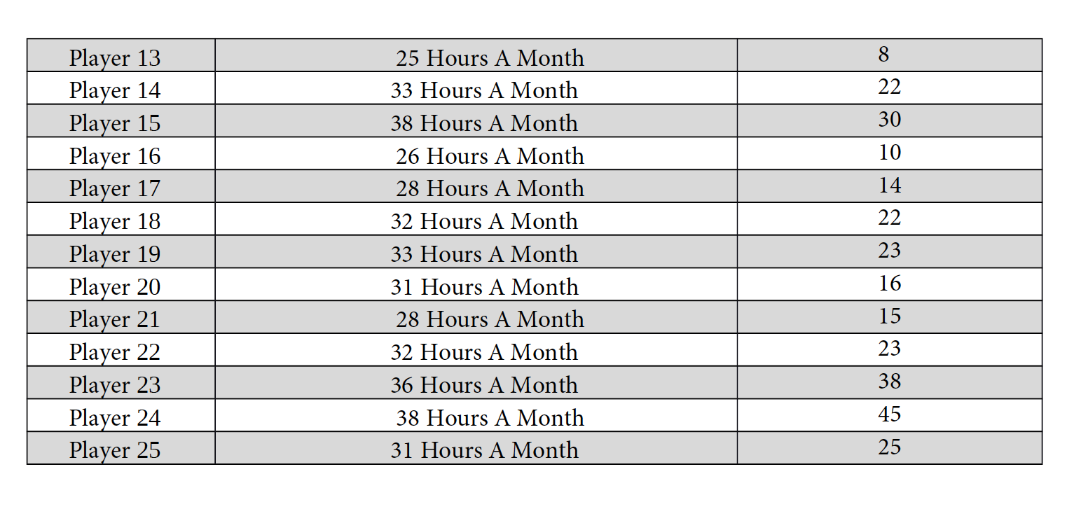 the calculations #2 and #3. down below is data and there it