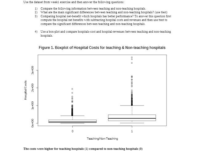  Use the dataset from weekl exercise and then answer the following
