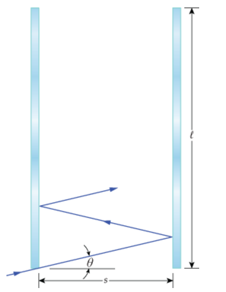 A light beam reflects off two parallel reflecting surfaces that are ?