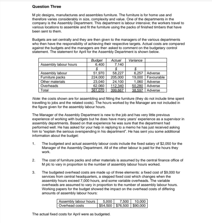 additional information that the Manager of the Assembly Department has given you,