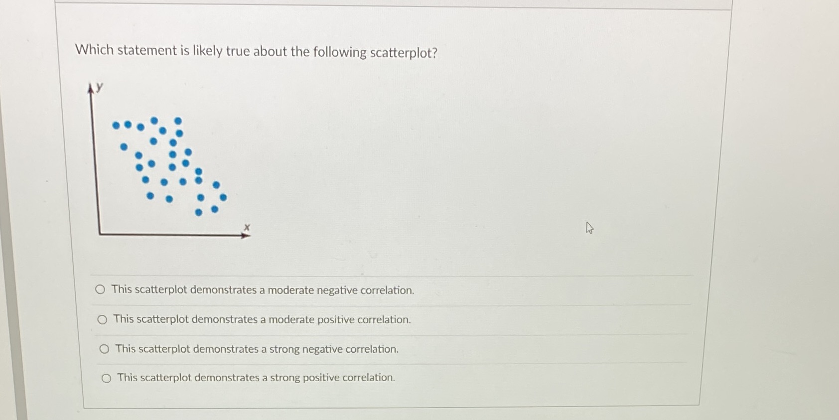  Which statement is likely true about the following scatterplot? O This