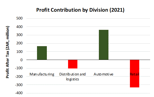strategy and interventions the firm needs to adopt, and to cover the