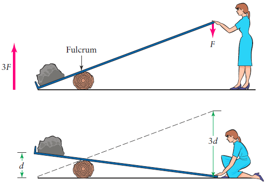 2.5 m horizontally across a room at constant speed. Then, the same